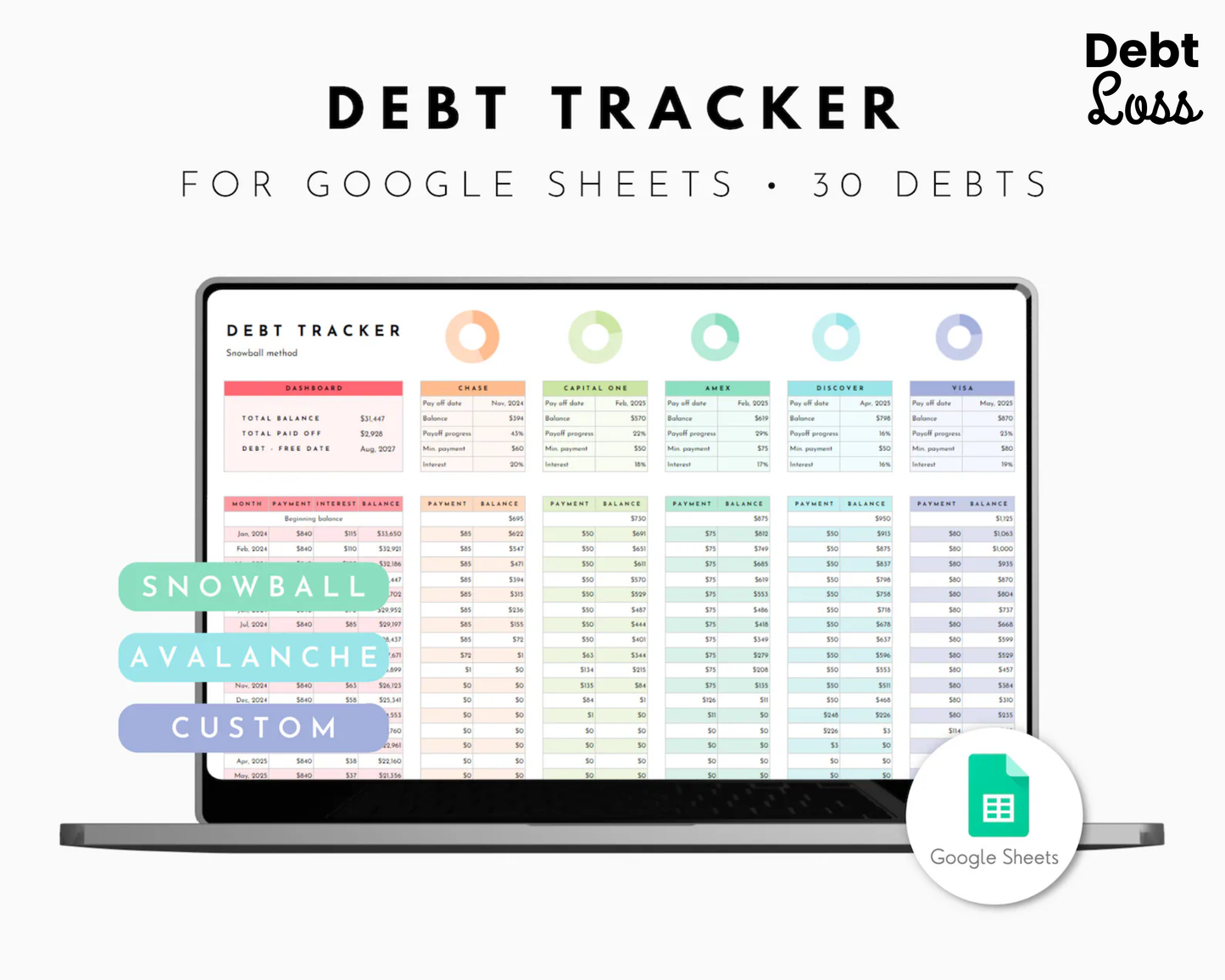 Debtlossco Debt Sheet for Excel and Google Sheets (all currencies)
