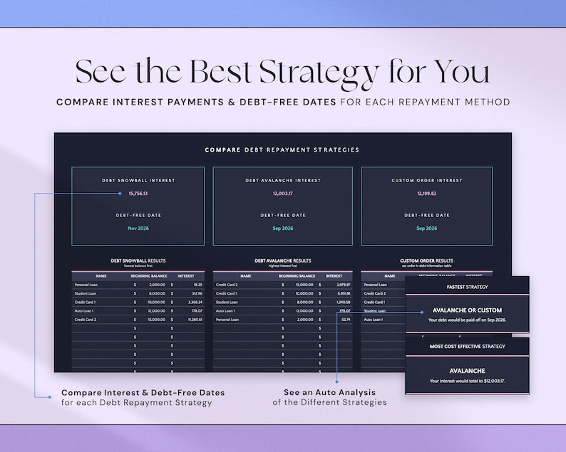 Debt Tracker™ for Excel & Google Sheets (all currencies)